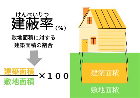 住五|住五建蔽率：詳細説明